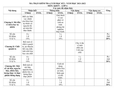 Kiểm tra cuối học kỳ I môn Sinh học Lớp 6 - Năm học 2021-2022